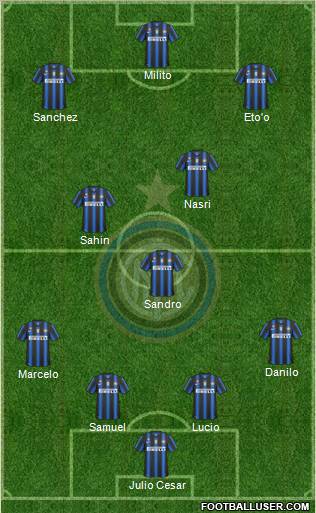 F.C. Internazionale Formation 2011
