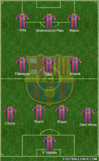 F.C. Barcelona Formation 2011