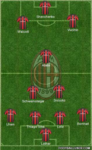 A.C. Milan Formation 2011