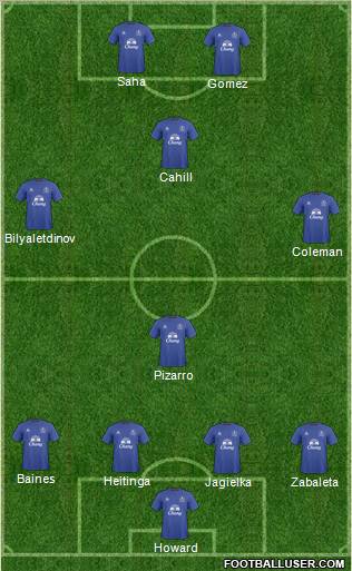 Everton Formation 2011
