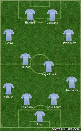 Manchester City Formation 2011