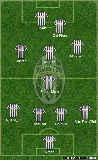 Juventus Formation 2011