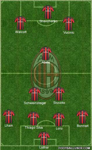A.C. Milan Formation 2011