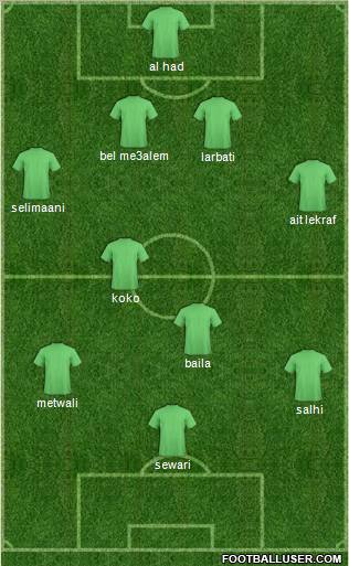Raja Club Athletic Formation 2011