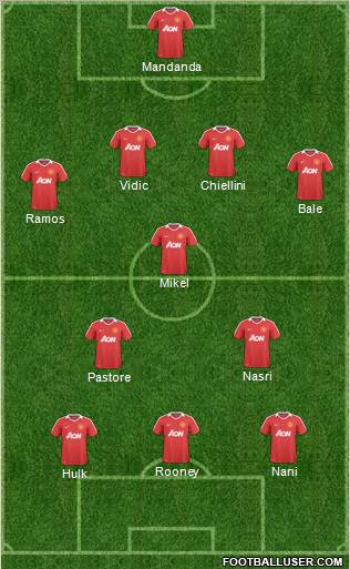 Manchester United Formation 2011