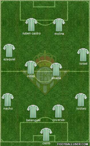 Real Betis B., S.A.D. football formation