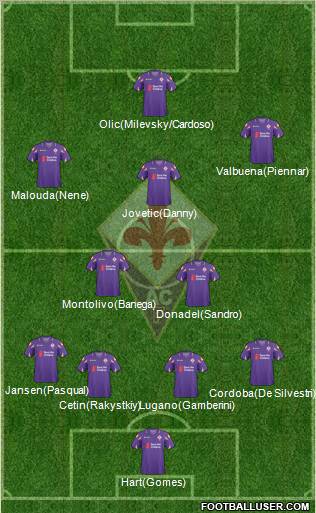 Fiorentina Formation 2011