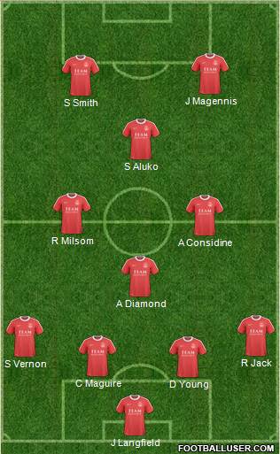 Aberdeen Formation 2011