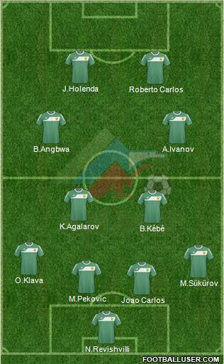 Anzhi Makhachkala football formation