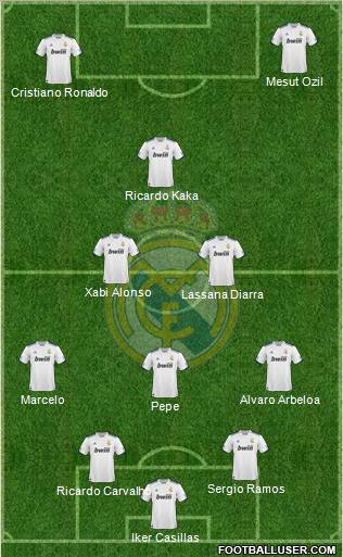 Real Madrid C.F. Formation 2011