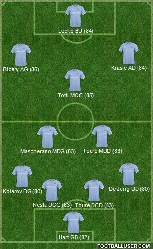 Manchester City Formation 2011