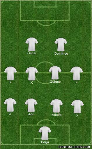 Dream Team Formation 2011