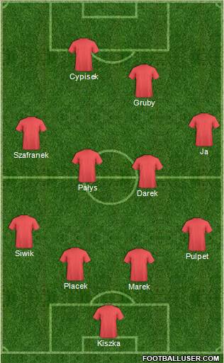 Dream Team Formation 2011