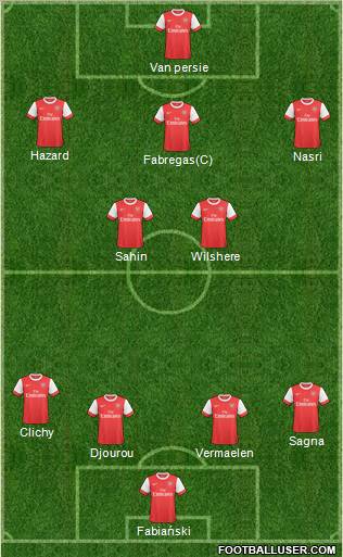 Arsenal Formation 2011