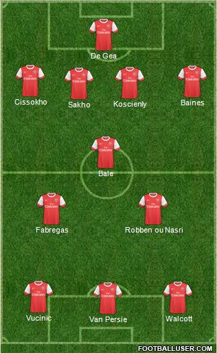 Arsenal Formation 2011