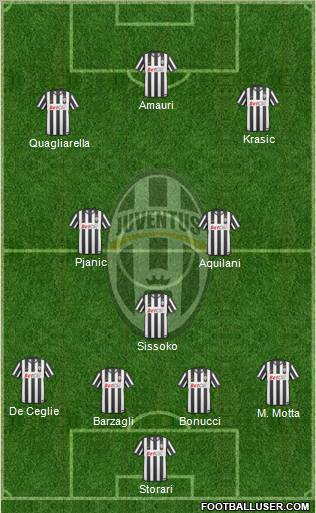 Juventus Formation 2011