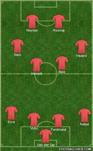 Manchester United Formation 2011