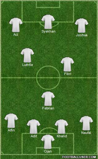 Dream Team Formation 2011