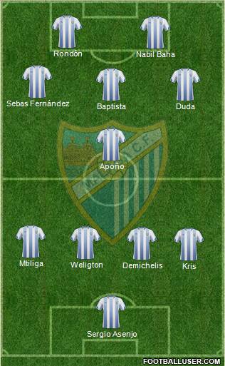 Málaga C.F., S.A.D. Formation 2011