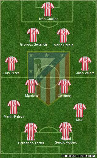 C. Atlético Madrid S.A.D. Formation 2011