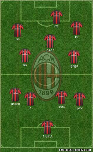 A.C. Milan Formation 2011