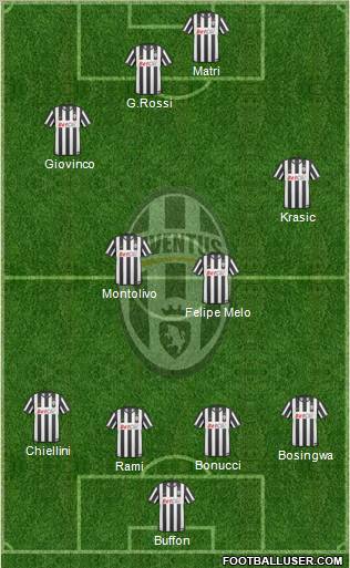 Juventus Formation 2011