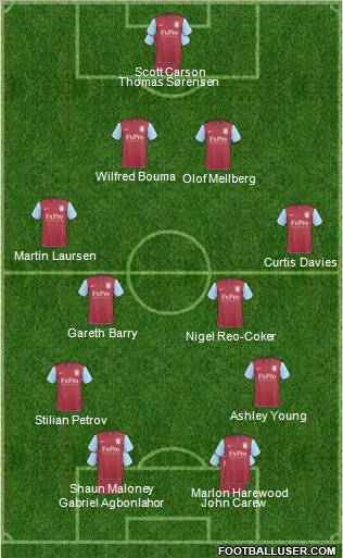 Aston Villa Formation 2011