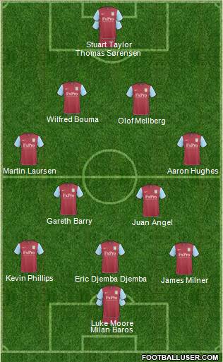 Aston Villa Formation 2011