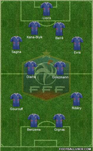 France Formation 2011