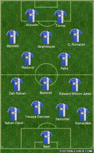 Wigan Athletic Formation 2011