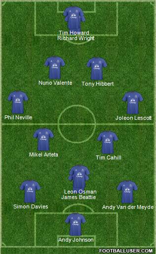 Everton Formation 2011