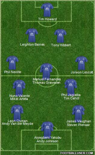 Everton Formation 2011