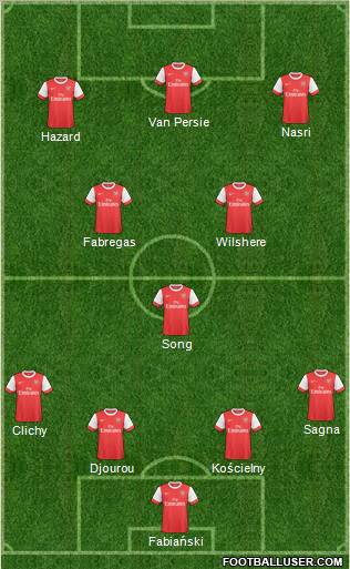 Arsenal Formation 2011