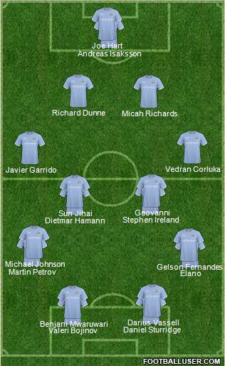 Manchester City Formation 2011