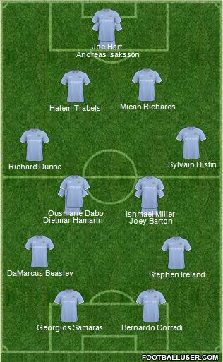 Manchester City Formation 2011