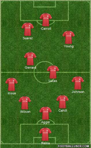 Liverpool Formation 2011