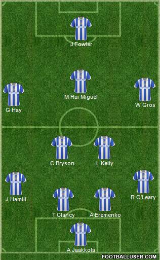 Kilmarnock Formation 2011