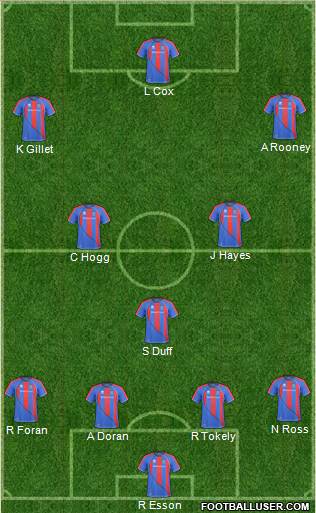 Inverness Caledonian Thistle Formation 2011