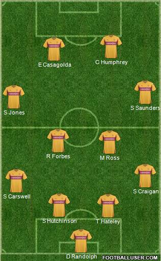 Motherwell Formation 2011