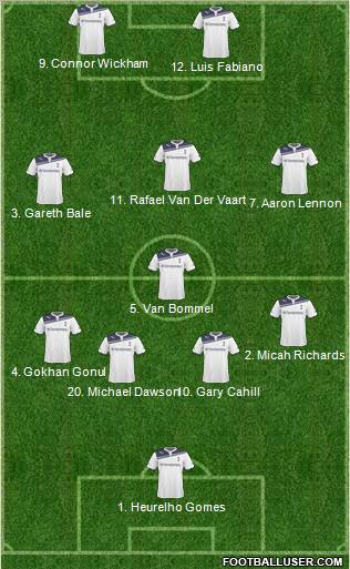 Tottenham Hotspur Formation 2011