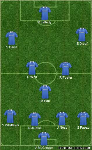 Rangers Formation 2011