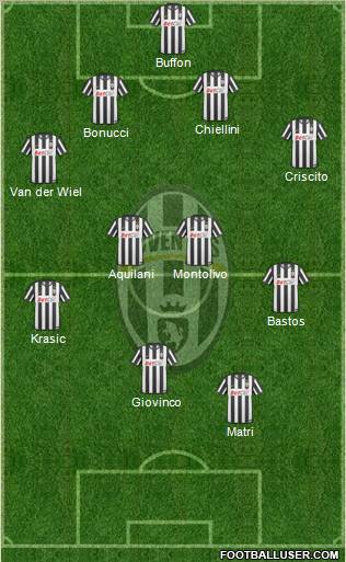 Juventus Formation 2011