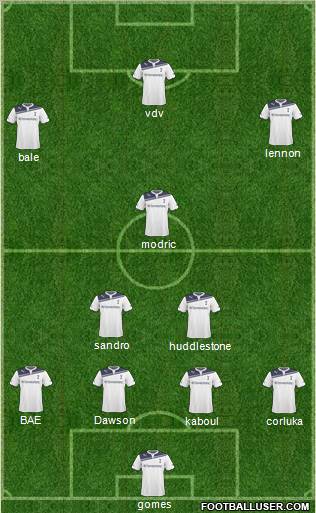 Tottenham Hotspur Formation 2011