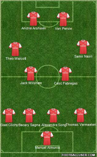 Arsenal Formation 2011