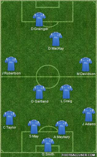 St. Johnstone Formation 2011