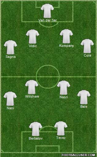 Dream Team Formation 2011
