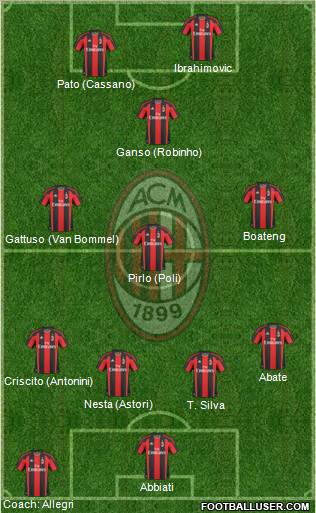 A.C. Milan Formation 2011
