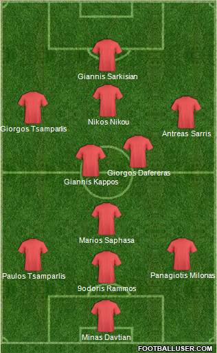 Champions League Team Formation 2011