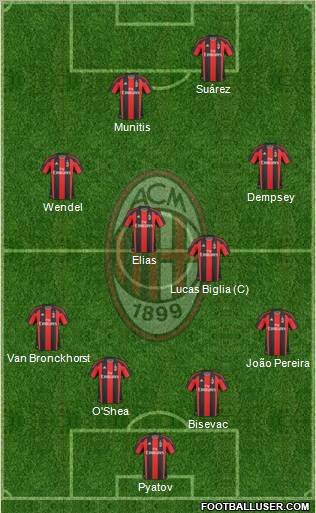 A.C. Milan Formation 2011