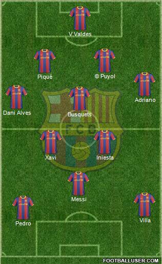 F.C. Barcelona Formation 2011